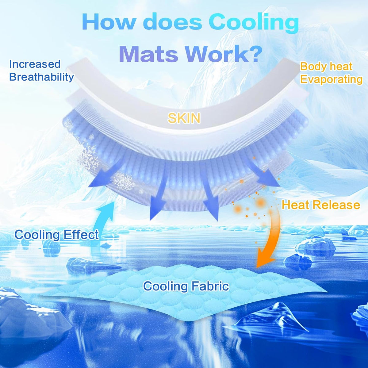Pet Cooling Mat - Self-Cooling Pad for Dogs & Cats, Non-Slip, Washable, Foldable
